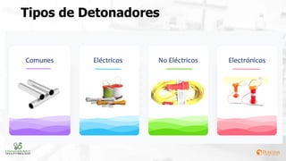 Tipos de Detonadores
Comunes Electrónicos
No Eléctricos
Eléctricos
 