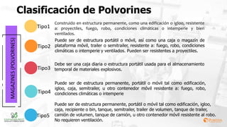 Clasificación de Polvorines
MAGAZINES
(POLVORINES)
Tipo2
Tipo3
Tipo4
Tipo5
Construido en estructura permanente, como una edificación o igloo, resistente
a: proyectiles, fuego, robo, condiciones climáticas o intemperie y bien
ventilados.
Puede ser de estructura portátil o móvil, así como una caja o magazín de
plataforma móvil, trailer o semitrailer, resistente a: fuego, robo, condiciones
climáticas o intemperie y ventilados. Pueden ser resistentes a proyectiles.
Debe ser una caja diaria o estructura portátil usada para el almacenamiento
temporal de materiales explosivos.
Puede ser de estructura permanente, portátil o móvil tal como edificación,
igloo, caja, semitrailer, u otro contenedor móvil resistente a: fuego, robo,
condiciones climáticas o intemperie
Puede ser de estructura permanente, portátil o móvil tal como edificación, igloo,
caja, recipiente o bin, tanque, semitrailer, trailer de volumen, tanque de trailer,
camión de volumen, tanque de camión, u otro contenedor móvil resistente al robo.
No requieren ventilación.
Tipo1
 