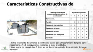 Características Constructivas de
Polvorines
1 Sobre rodamiento de camiones o semitrailers usados para almacenamiento temporal como
magazines tipo 4 o 5 no requieren de resistencia al fuego o ventilados.
2 Cada puerta de magazín tipo 5 debe ser por lo menos equipado de un candado de buena
seguridad.
 