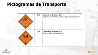 Pictogramas de Transporte
 