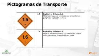 Pictogramas de Transporte
 