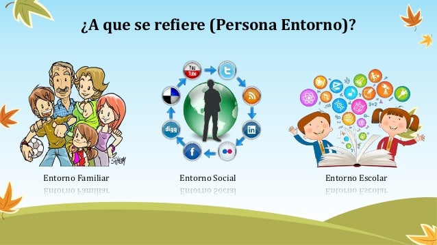 Presentacion relación persona - entorno