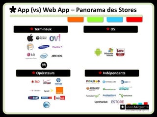 App (vs) Web App – Panorama des Stores Terminaux OS Opérateurs Indépendants