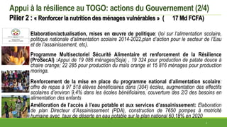Appui à la résilience au TOGO: actions du Gouvernement (2/4)
Elaboration/actualisation, mises en œuvre de politique: (loi ...