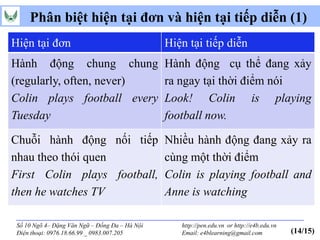 Phân biệt hiện tại đơn và hiện tại tiếp diễn (1)
Hiện tại đơn                                    Hiện tại tiếp diễn
Hành động chung chung Hành động cụ thể đang xảy
(regularly, often, never)  ra ngay tại thời điểm nói
Colin plays football every Look! Colin is playing
Tuesday                    football now.

Chuỗi hành động nối tiếp                        Nhiều hành động đang xảy ra
nhau theo thói quen                             cùng một thời điểm
First Colin plays football,                     Colin is playing football and
then he watches TV                              Anne is watching

 Số 10 Ngõ 4– Đặng Văn Ngữ – Đống Đa – Hà Nội      http://pen.edu.vn or http://e4b.edu.vn
 Điện thoại: 0976.18.66.99 _ 0983.007.205          Email: e4blearning@gmail.com             (14/15)
 