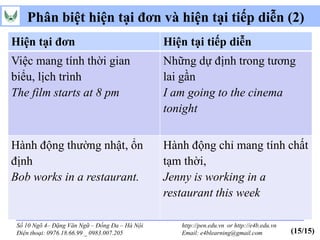 Phân biệt hiện tại đơn và hiện tại tiếp diễn (2)
Hiện tại đơn                                    Hiện tại tiếp diễn
Việc mang tính thời gian                        Những dự định trong tương
biểu, lịch trình                                lai gần
The film starts at 8 pm                         I am going to the cinema
                                                tonight


Hành động thường nhật, ổn                       Hành động chỉ mang tính chất
định                                            tạm thời,
Bob works in a restaurant.                      Jenny is working in a
                                                restaurant this week

 Số 10 Ngõ 4– Đặng Văn Ngữ – Đống Đa – Hà Nội      http://pen.edu.vn or http://e4b.edu.vn
 Điện thoại: 0976.18.66.99 _ 0983.007.205          Email: e4blearning@gmail.com             (15/15)
 