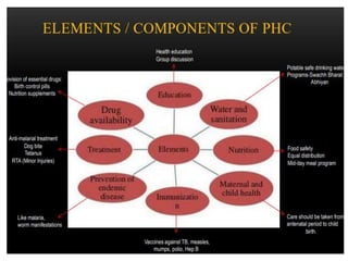 ACCOUNTING SYSTEM IN PRIMARY HEALTH CARE PDF visual data 6