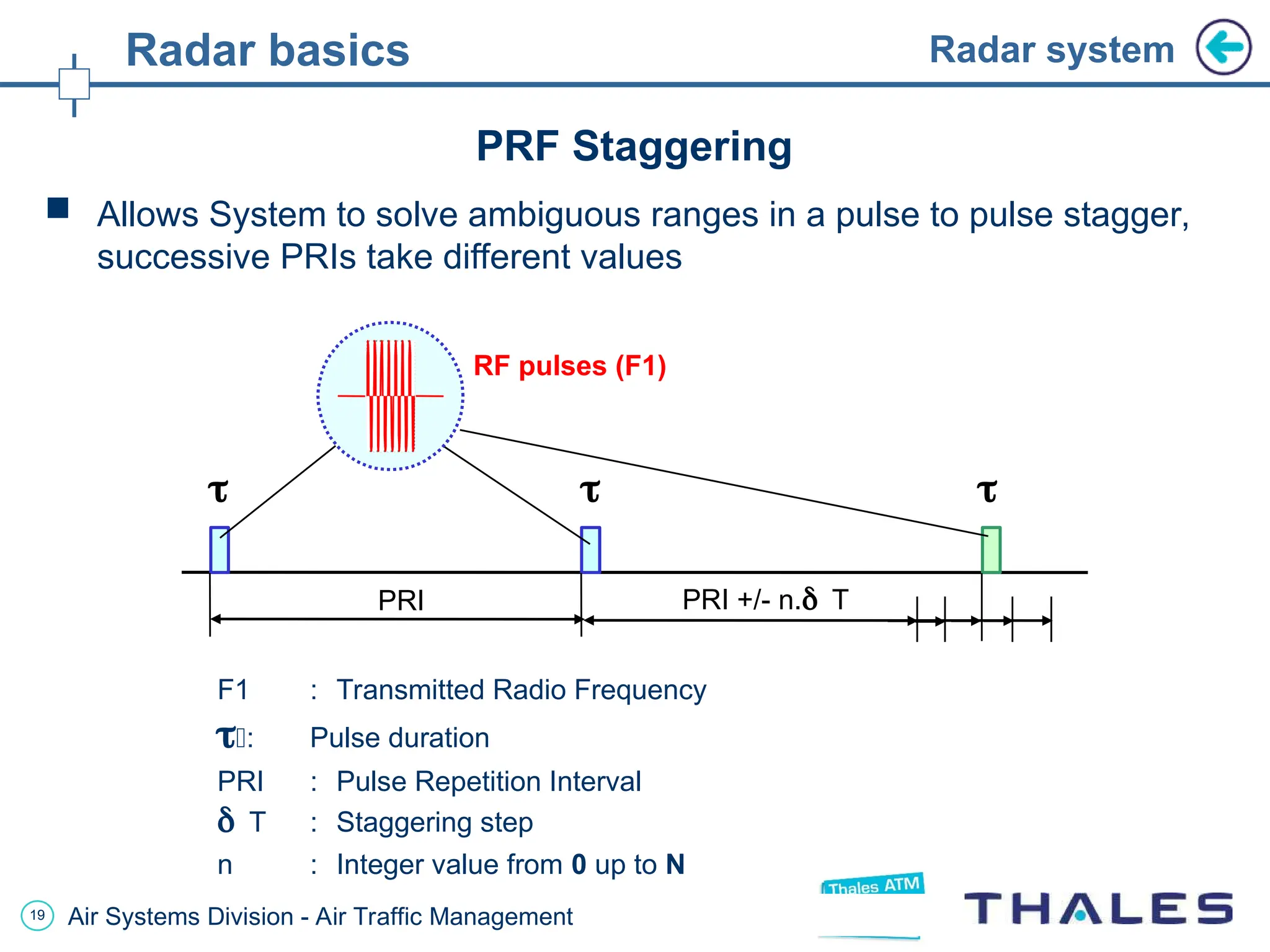 1 -Primary Radar Basics- ads-b - hệ thống.ppt