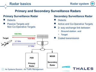 Primary Radarscope 1 -Primary Radar Basics- ads-b - hệ thống.ppt