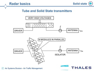Parallel Radar 1 -Primary Radar Basics- ads-b - hệ thống.ppt