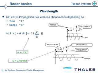 Radar Timing 1 -Primary Radar Basics- ads-b - hệ thống.ppt