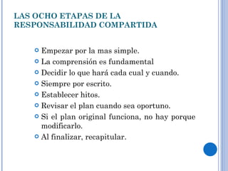 LAS OCHO ETAPAS DE LA RESPONSABILIDAD COMPARTIDA Empezar por la mas simple. La comprensión es fundamental Decidir lo que hará cada cual y cuando. Siempre por escrito. Establecer hitos. Revisar el plan cuando sea oportuno. Si el plan original funciona, no hay porque modificarlo. Al finalizar, recapitular. 