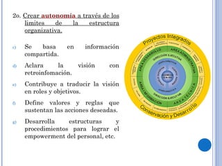 2o.  Crear  autonomía  a través de los limites de la estructura organizativa. Se basa en información compartida. Aclara la visión con retroinfomación. Contribuye a traducir la visión en roles y objetivos. Define valores y reglas que sustentan las acciones deseadas. Desarrolla estructuras y procedimientos para lograr el empowerment del personal, etc. 