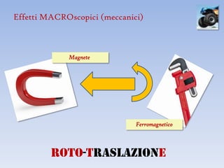 Effetti MACROscopici (meccanici)



             Magnete




                              Ferromagnetico



         Roto-Traslazione
 