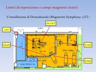 Limiti di esposizione a campi magnetici statici

   L’installazione di Domodossola (Magnetom Symphony 1.5T) :
                              0.6 -1.0 T


1.5 T




0.6 mT                                                  0.1 mT




                                                        0.3 mT
 