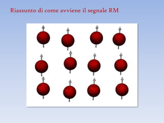 Riassunto di come avviene il segnale RM
 