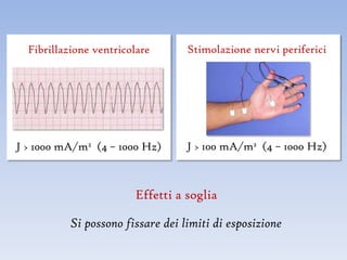 Fibrillazione ventricolare       Stimolazione nervi periferici




J > 1000 mA/m2 (4 – 1000 Hz)       J > 100 mA/m2 (4 – 1000 Hz)



                        Effetti a soglia

           Si possono fissare dei limiti di esposizione
 