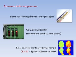 Aumento della temperatura


    Sistema di termoregolazione e stato fisiologico




                     Condizioni ambientali
                     (temperatura, umidità, ventilazione)




          Rateo di assorbimento specifico di energia
              (S.A.R. – Specific Absorption Rate)
 