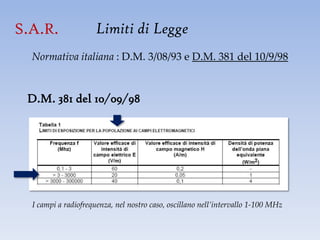 S.A.R.               Limiti di Legge
  Normativa italiana : D.M. 3/08/93 e D.M. 381 del 10/9/98


 D.M. 381 del 10/09/98




  I campi a radiofrequenza, nel nostro caso, oscillano nell’intervallo 1-100 MHz
 