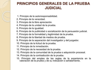 PRINCIPIOS GENERALES DE LA PRUEBA
JUDICIAL
1. Principio de la autorresponsabilidad.
2. Principio de la veracidad.
3. Principio de la libre apreciación.
4. Principio de la unidad de la prueba.
5. Principio de la igualdad.
6. Principio de la publicidad o socialización de la persuasión judicial.
7. Principio de la formalidad y legitimidad de la prueba.
8. Principio de la libertad de medios de prueba.
9. Principio de la separación del investigador y del juzgador.
10. Principio de la licitud de la prueba.
11. Principio de la inmediación.
12. Principio de la necesidad de la prueba.
13. Principio de la comunidad de la prueba o adquisición procesal.
14. Principio de la contradicción de la prueba.
15. Principio del empleo de las reglas de la experiencia en la
valoración de la prueba y de su indicación o señalamiento.
 