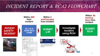 introduction to concept and overview of programme in Malaysia (patient ...
