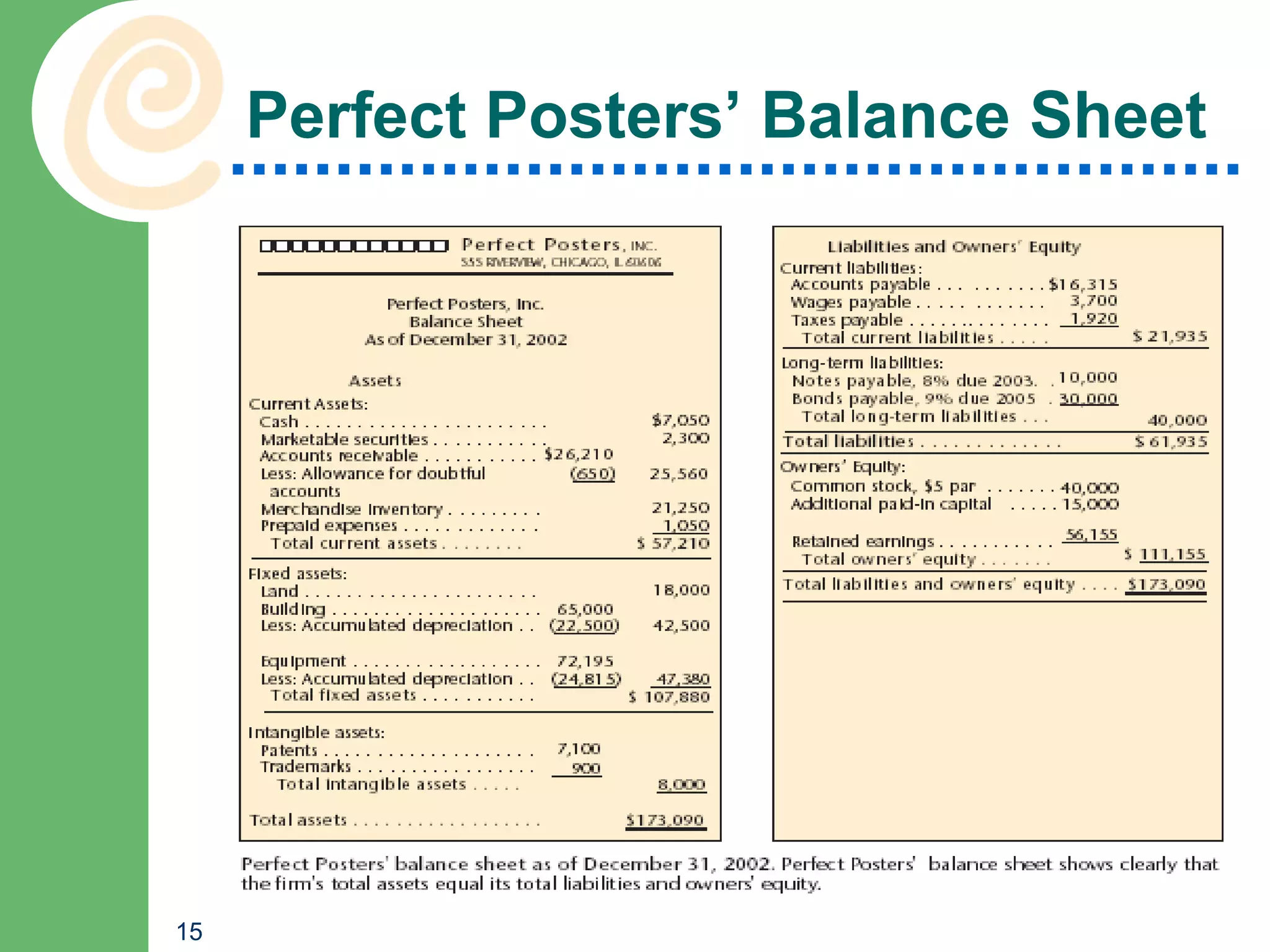 Perfect Posters’ Balance Sheet




15
 