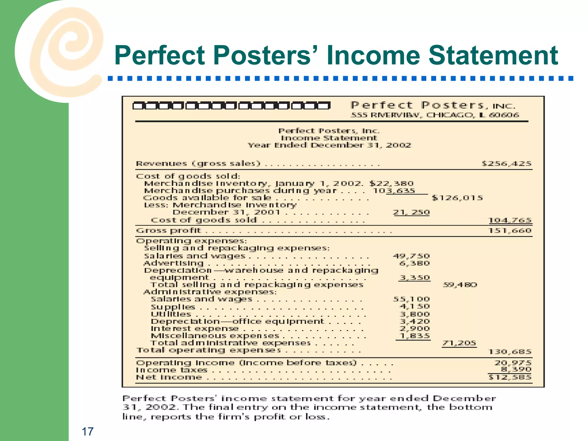 Perfect Posters’ Income Statement




17
 