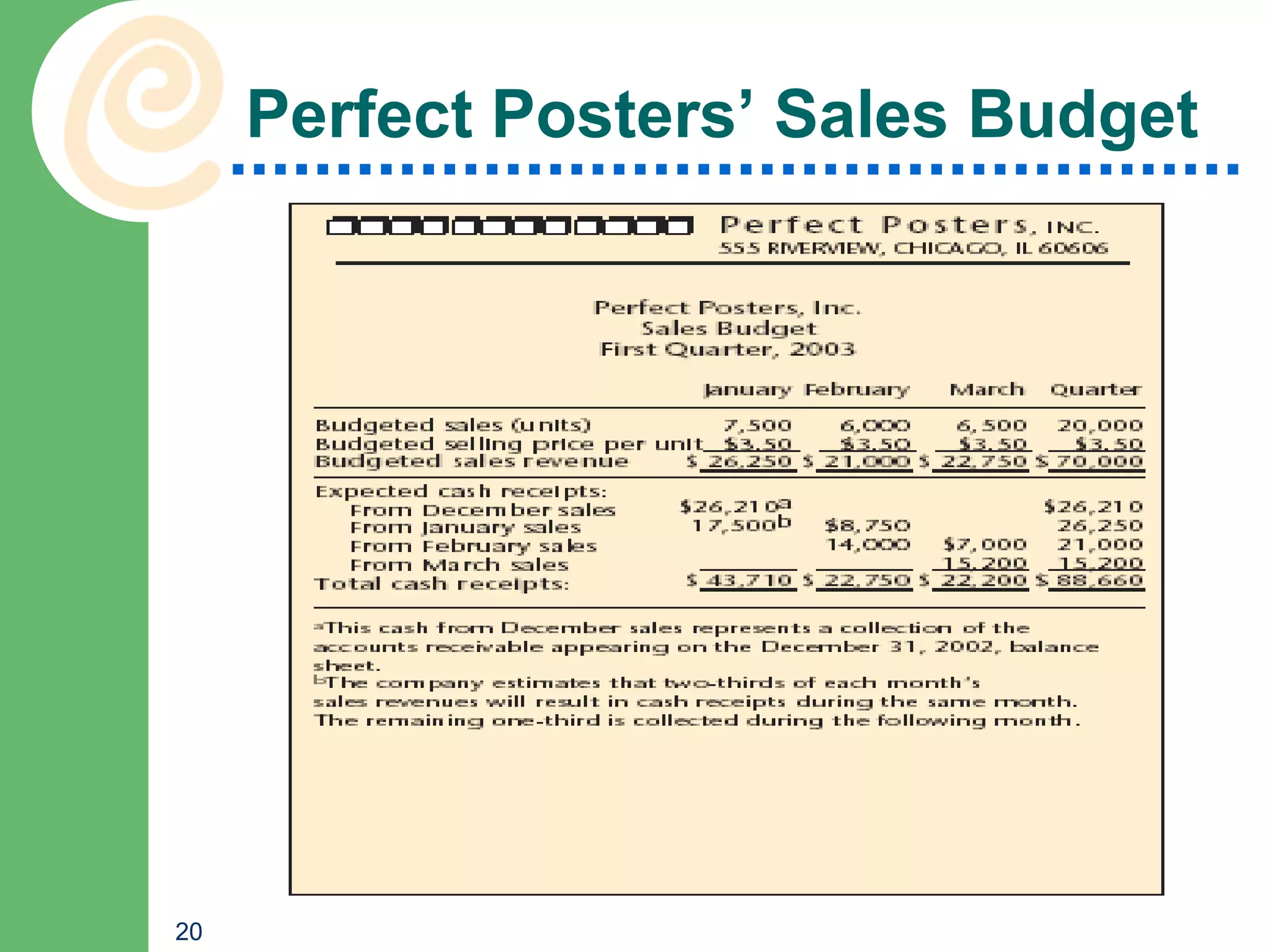 Perfect Posters’ Sales Budget




20
 