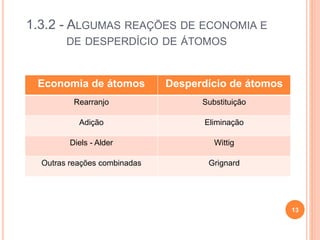 1.3.2 - ALGUMAS REAÇÕES DE ECONOMIA E
DE DESPERDÍCIO DE ÁTOMOS
Economia de átomos Desperdício de átomos
Rearranjo Substituição
Adição Eliminação
Diels - Alder Wittig
Outras reações combinadas Grignard
13
 