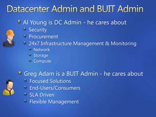 Utilization Increases to >50%