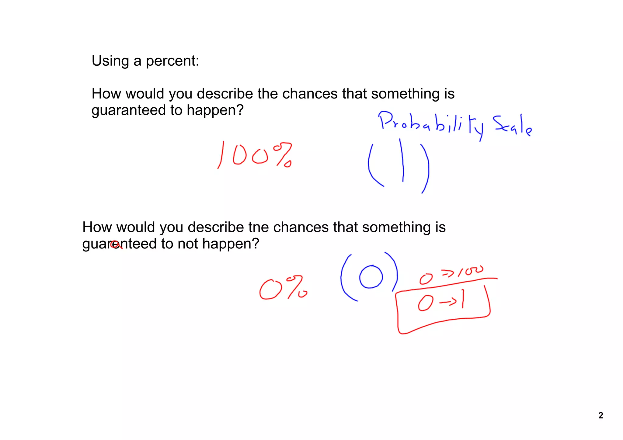 Using a percent:

 How would you describe the chances that something is 
 guaranteed to happen?




How would you describe tne chances that something is 
guarenteed to not happen?




                                                         2
 