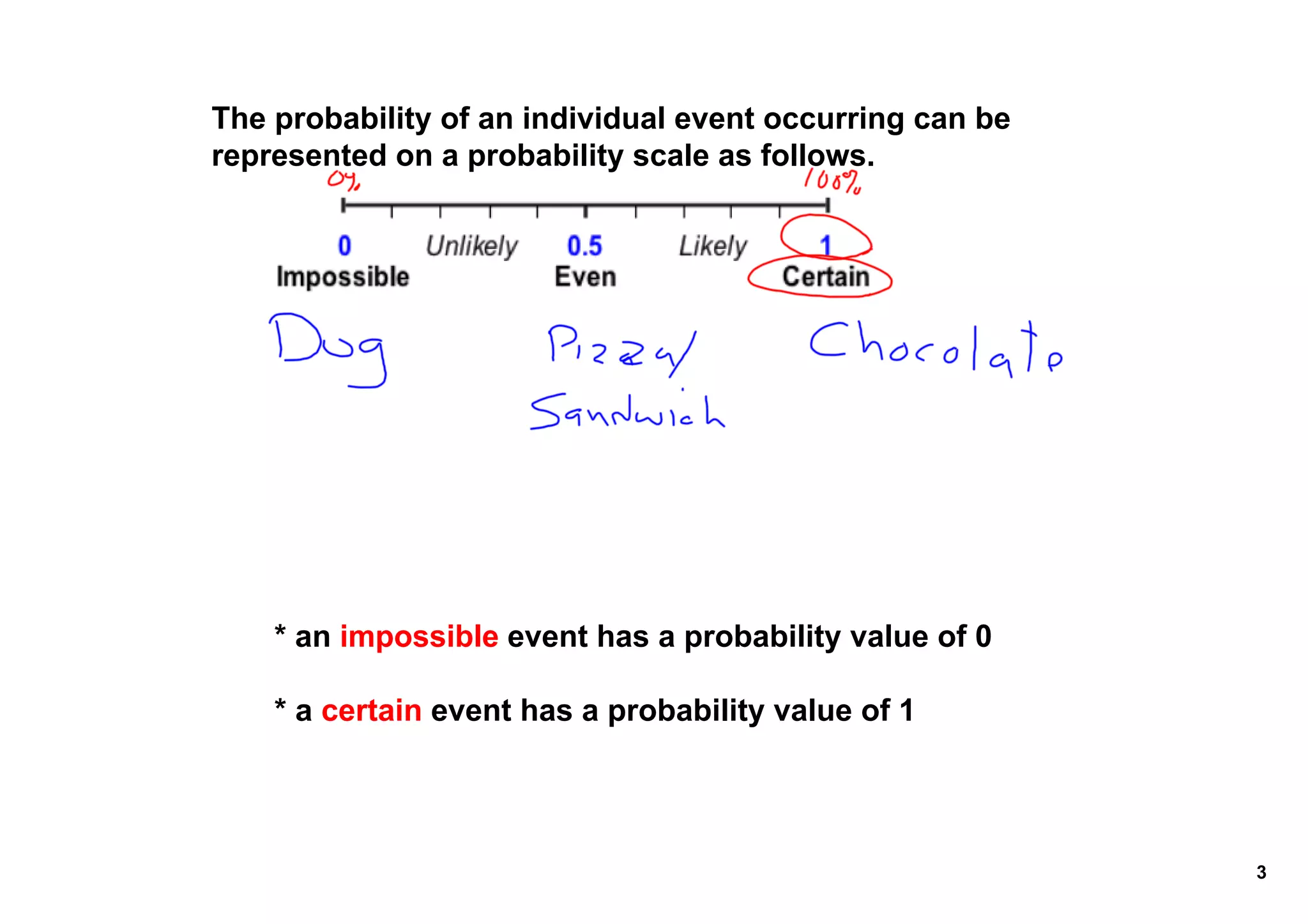 The probability of an individual event occurring can be 
represented on a probability scale as follows.




    




       * an impossible event has a probability value of 0

       * a certain event has a probability value of 1

    

                                                            3
 