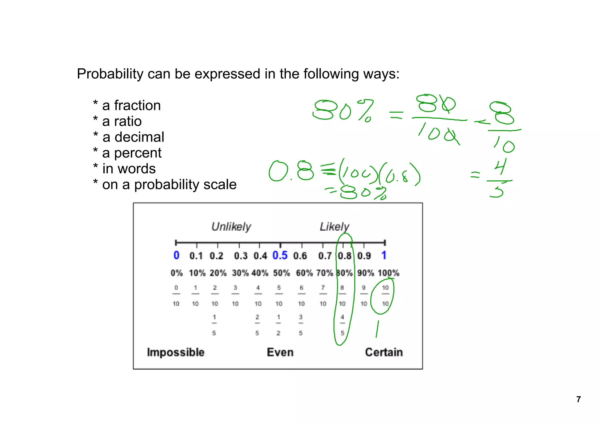 Probability can be expressed in the following ways:

    * a fraction
    * a ratio
    * a decimal
    * a percent
    * in words
    * on a probability scale




                                                      7
 