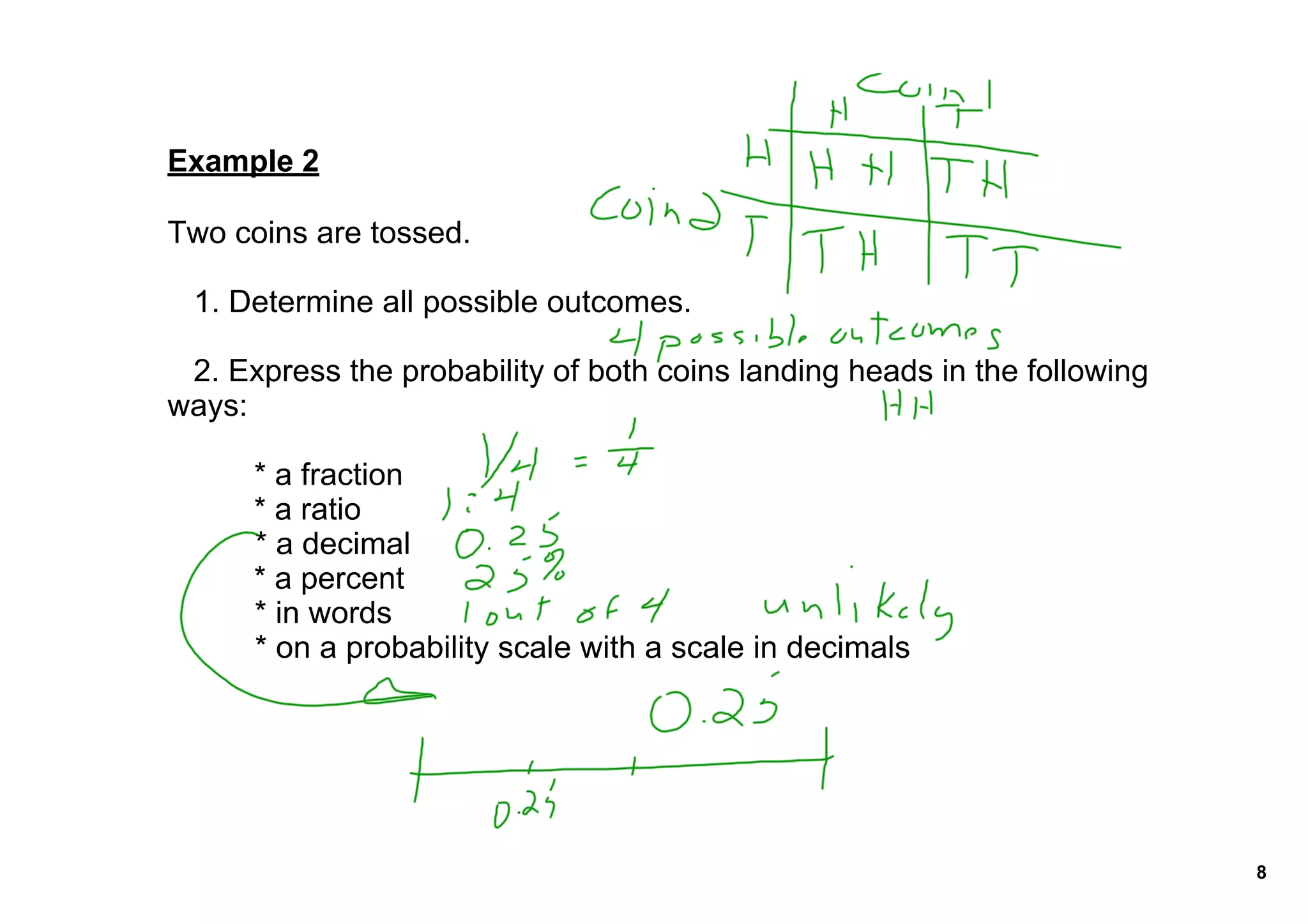 Example 2

Two coins are tossed.

   1. Determine all possible outcomes.

   2. Express the probability of both coins landing heads in the following 
ways:

          * a fraction
          * a ratio
          * a decimal
          * a percent
          * in words
          * on a probability scale with a scale in decimals




                                                                              8
 