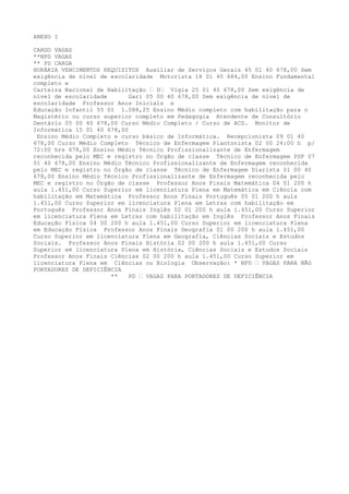 ANEXO I
CARGO VAGAS
**NPD VAGAS
** PD CARGA
HORÁRIA VENCIMENTOS REQUISITOS Auxiliar de Serviços Gerais 45 01 40 678,00 Sem
exigência de nível de escolaridade Motorista 18 01 40 684,00 Ensino Fundamental
completo e
Carteira Nacional de Habilitação “ D“ Vigia 25 01 40 678,00 Sem exigência de
nível de escolaridade Gari 05 00 40 678,00 Sem exigência de nível de
escolaridade Professor Anos Iniciais e
Educação Infantil 55 01 1.088,25 Ensino Médio completo com habilitação para o
Magistério ou curso superior completo em Pedagogia Atendente de Consultório
Dentário 05 00 40 678,00 Curso Médio Completo / Curso de ACD. Monitor de
Informática 15 01 40 678,00
Ensino Médio Completo e curso básico de Informática. Recepcionista 09 01 40
678,00 Curso Médio Completo Técnico de Enfermagem Plantonista 02 00 24:00 h p/
72:00 hrs 678,00 Ensino Médio Técnico Profissionalizante de Enfermagem
reconhecida pelo MEC e registro no Órgão de classe Técnico de Enfermagem PSF 07
01 40 678,00 Ensino Médio Técnico Profissionalizante de Enfermagem reconhecida
pelo MEC e registro no Órgão de classe Técnico de Enfermagem Diarista 01 00 40
678,00 Ensino Médio Técnico Profissionalizante de Enfermagem reconhecida pelo
MEC e registro no Órgão de classe Professor Anos Finais Matemática 04 01 200 h
aula 1.451,00 Curso Superior em licenciatura Plena em Matemática em Ciência com
habilitação em Matemática Professor Anos Finais Português 05 01 200 h aula
1.451,00 Curso Superior em licenciatura Plena em Letras com habilitação em
Português Professor Anos Finais Inglês 02 01 200 h aula 1.451,00 Curso Superior
em licenciatura Plena em Letras com habilitação em Inglês Professor Anos Finais
Educação Física 04 00 200 h aula 1.451,00 Curso Superior em licenciatura Plena
em Educação Física Professor Anos Finais Geografia 01 00 200 h aula 1.451,00
Curso Superior em licenciatura Plena em Geografia, Ciências Sociais e Estudos
Sociais. Professor Anos Finais História 02 00 200 h aula 1.451,00 Curso
Superior em licenciatura Plena em História, Ciências Sociais e Estudos Sociais
Professor Anos Finais Ciências 02 00 200 h aula 1.451,00 Curso Superior em
licenciatura Plena em Ciências ou Biologia Observação: * NPD “ VAGAS PARA NÃO
PORTADORES DE DEFICIÊNCIA
** PD “ VAGAS PARA PORTADORES DE DEFICIÊNCIA
 