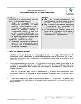 G

                                        Servicio Nacional de Aprendizaje SENA
                         PROCEDIMIENTO IDENTIFICACIÓN DE NECESIDADES                                        Modelo de
                                                                                                          Mejora Continua


Indicadores:                                                        Riesgos:
• Incremento de la pertinencia de la respuesta                      • Que       se     sobre/sub-dimensionen      las
   institucional, que se evidencia en:                                 necesidades del mercado laboral, el sector
   - Grado        de    correlación   entre     las                    productivo o las poblaciones vulnerables.
       necesidades manifiestas del sector                           • Que los métodos, instrumentos, herramientas
       productivo y la respuesta institucional.                        y    mecanismos       de    identificación  de
   - Porcentaje de programas de formación                              necesidades sean subjetivos.
       claves en ejecución: Número de                               • No retroalimentar los aciertos y errores en la
       Programas de formación iniciados en el                          definición de necesidades al confrontar la
       período a evaluar, identificados como                           información definida a través de herramientas
       clave a través del análisis interno / total                     de pertinencia y la realidad regional.
       de programas de formación en ejecución
       iniciados en el período a evaluar.
• Oportunidad - capacidad respuesta:
   - Número de días transcurridos desde el
       recibo de las solicitudes del sector
       productivo hasta el inicio de la ejecución
       de la acción institucional.


 REQUISITOS BASICOS MINIMOS

 •   Identificar sobre qué productos (servicios/programas) se va a recoger información para la
     identificación de las necesidades de los usuarios/beneficiarios de las actividades del SENA, y
     especificar los instrumentos metodológicos y estrategias prototipo para la recolección de la
     información primaria.

 •   Desarrollar estrategias de recolección y procesamiento de información para la identificación de las
     necesidades mencionadas, por ejemplo, establecer acuerdos y planes de acción con los gremios
     y grupos de empresarios, para detectar las necesidades de actualización y capacitación del
     personal ocupado.

 •   Contar con un aplicativo para facilitar la administración y el análisis de la información; como
     herramientas sugeridas se tienen Excel, Access, Proclarity y Microsoft Reporting Servicies, entre
     otras.

 •   La información por empresa, por grupo de empresas, por sector, por región y por tecnología, debe
     permitir establecer las cualificaciones claves y prioritarias que demanda el mercado laboral a nivel
     local y nacional.




                                                                            Versión   3   P01-3030-001       Pág. 2
 Este documento impreso se considera copia no controlada
 
