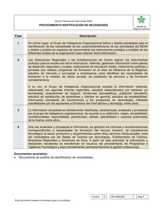 G

                                       Servicio Nacional de Aprendizaje SENA
                        PROCEDIMIENTO IDENTIFICACIÓN DE NECESIDADES                                       Modelo de
                                                                                                        Mejora Continua


Fase                                                           Descripción

  1          En primer lugar, el Grupo de Inteligencia Organizacional define y diseña estrategias para la
             identificación de las necesidades de los usuarios/beneficiarios de las actividades del SENA
             y diseña y publica en espacios de conocimiento los instrumentos prototipo a emplear en los
             diferentes niveles de la organización para obtener dicha información.

  2          Las Direcciones Regionales y las Subdirecciones de Centro aplican los instrumentos
             prototipo para la recolección de la información. Además, gestionan información sobre planes
             de desarrollo regionales y locales, instituciones de educación media, instituciones públicas y
             privadas que realizan programas de formación en el área de influencia de la Regional,
             estudios de mercado y encuestas a empresarios, para identificar las necesidades de
             formación a la medida, de oferta cerrada, de prestación de servicios y de formación
             complementaria.

             A su vez, el Grupo de Inteligencia Organizacional recopila la información obtenida,
             relacionada con agendas internas regionales, estudios especializados por sectores y/o
             tecnologías, evaluaciones de impacto, tendencias demográficas, población estudiantil,
             estudios de satisfacción de aprendices y clientes en general, estudios de empleabilidad,
             información procesada de inscripciones a los programas de aprendizaje, intereses
             manifestados por los aspirantes a formación del nivel técnico y tecnólogo, entre otros.

  3          La información recopilada es debidamente clasificada, caracterizada, analizada y procesada
             por el grupo de inteligencia organizacional, de acuerdo a su definición, origen, accesibilidad,
             confidencialidad, disponibilidad, periodicidad, utilidad, aplicabilidad y usuarios potenciales
             de la misma, entre otros.

  4          Una vez analizada y procesada la información, se generan los informes y recomendaciones
             correspondientes a necesidades de formación del recurso humano, de transferencia
             tecnológica al sector productivo y requerimientos sobre otros servicios institucionales, para
             ser consultados por las Redes de Centros por tecnologías, Subdirectores de Centros,
             Directores Regionales y Directores de Área. A partir de esta actividad, la información y
             decisiones resultantes se transforman en insumos del procedimiento de Prospectiva y
             Vigilancia Tecnológica y para retroalimentar permanentemente la gestión institucional.

Documentos asociados:
• Documentos de análisis de identificación de necesidades.




                                                                           Versión   3   P01-3030-001      Pág. 4
Este documento impreso se considera copia no controlada
 