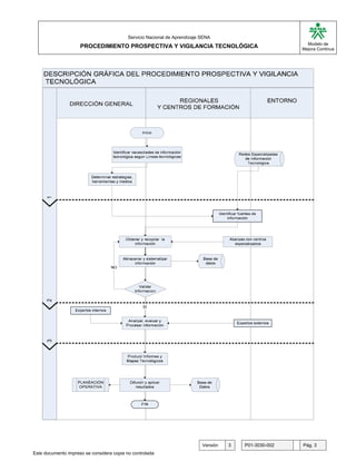 G

                                           Servicio Nacional de Aprendizaje SENA
                                                                                                           Modelo de
                     PROCEDIMIENTO PROSPECTIVA Y VIGILANCIA TECNOLÓGICA                                  Mejora Continua




                                                                            Versión   3   P01-3030-002   Pág. 3
Este documento impreso se considera copia no controlada
 