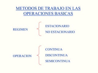METODOS DE TRABAJO EN LAS OPERACIONES BASICASESTACIONARIONO ESTACIONARIOREGIMENCONTINUADISCONTINUASEMICONTINUAOPERACION
