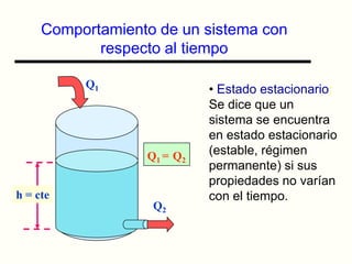 Q1Q2Comportamiento de un sistema con respecto al tiempoEstado estacionario: Se dice que un sistema se encuentra en estado estacionario (estable, régimen permanente) si sus propiedades no varían con el tiempo.Q1 =Q2h = cte