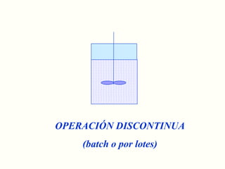 OPERACIÓN DISCONTINUA(batch o por lotes)