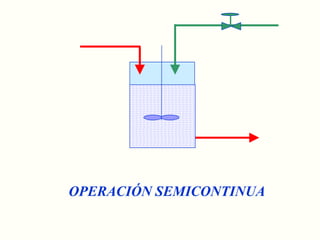 OPERACIÓN SEMICONTINUA
