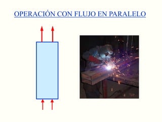 OPERACIÓN CON FLUJO EN PARALELO