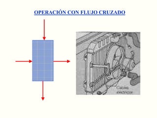 OPERACIÓN CON FLUJO CRUZADO