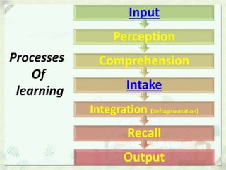 Theory of learning | PPTX