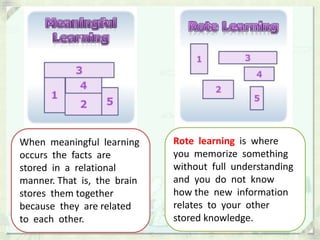 Theory of learning | PPTX