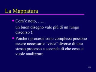 La Mappatura Com’è noto, …..  un buon disegno vale più di un lungo discorso !! Poiché i processi sono complessi possono essere necessarie “viste” diverse di uno stesso processo a seconda di che cosa si vuole analizzare  