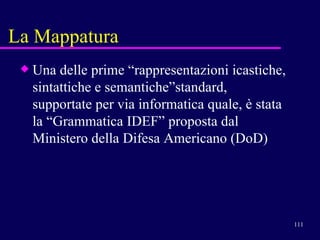 La Mappatura Una delle prime “rappresentazioni icastiche, sintattiche e semantiche”standard, supportate per via informatica quale, è stata  la “Grammatica IDEF” proposta dal Ministero della Difesa Americano (DoD) 
