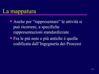 La mappatura Anche per “rappresentare” le attività si può ricorrere, a specifiche rappresentazioni standardizzate  Fra le più note e più antiche è quella codificata dall’Ingegneria dei Processi 