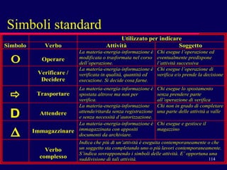 Simboli standard 